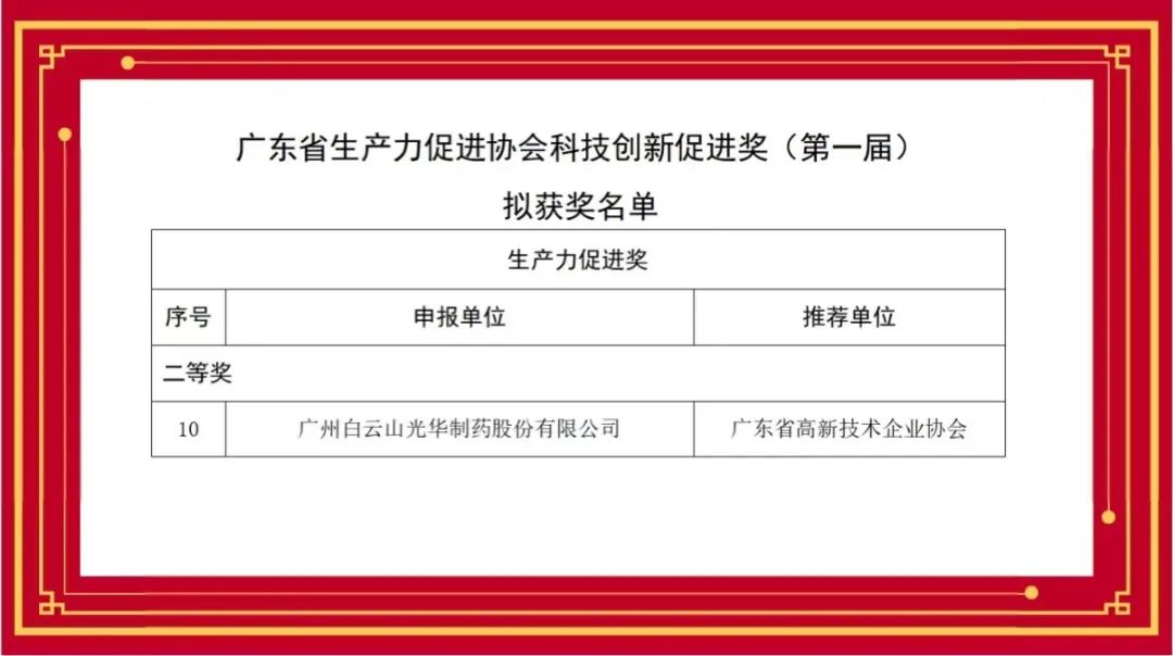喜讯丨白云山腾博会官网公司荣获首届广东省生产力增进协会科技立异增进奖